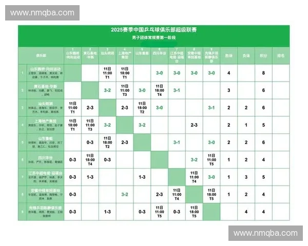 2025年世界乒乓球锦标赛完整赛程及各阶段重要赛事时间安排解析